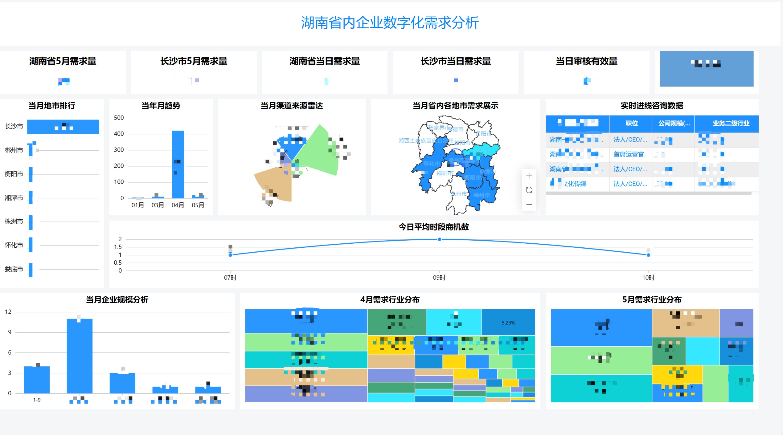 《湖南省内企业数字化需求分析》正式发布