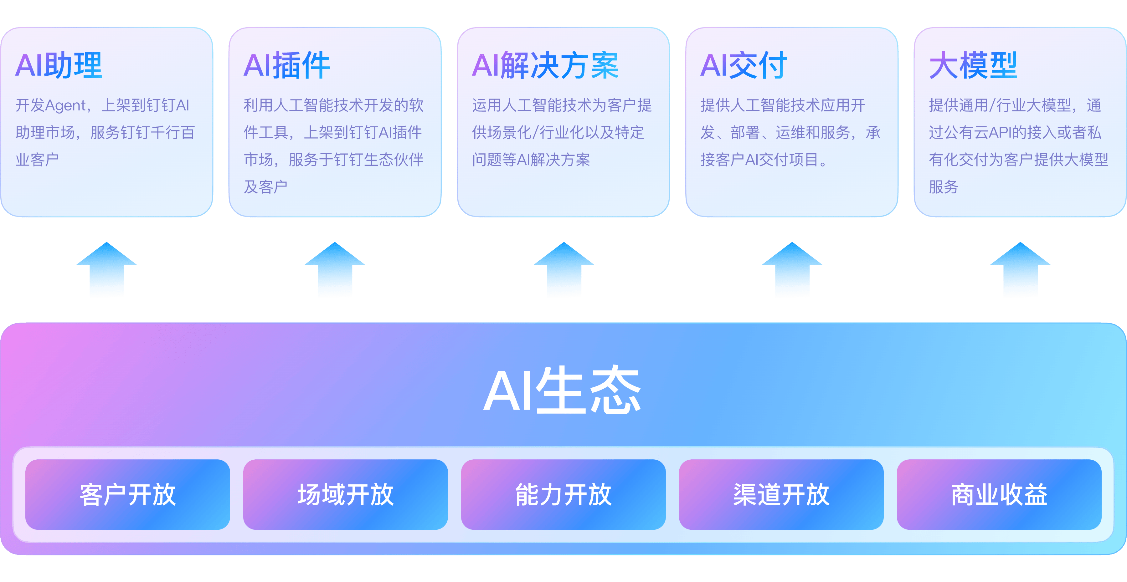 湘鲸智库与钉钉合作：助力千行百业智能化升级，为企业客户提供AI助理和AI解决方案